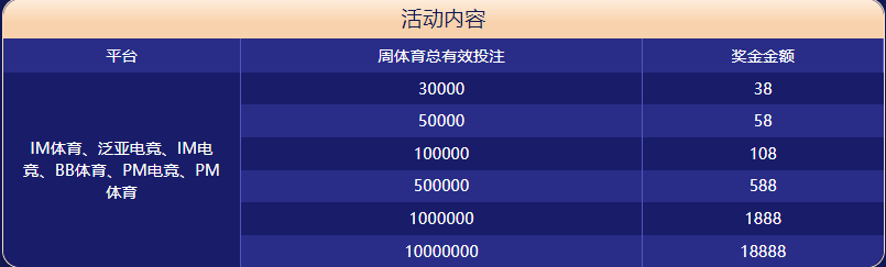 金沙国际体育大闯关